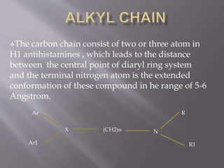 The carbon chain consist of two or three atom in
H1 antihistamines , which leads to the distance
between the central point of diaryl ring system
and the terminal nitrogen atom is the extended
conformation of these compound in he range of 5-6
Angstrom.
Ar
Ar1
(CH2)n N
R
R1
X
 