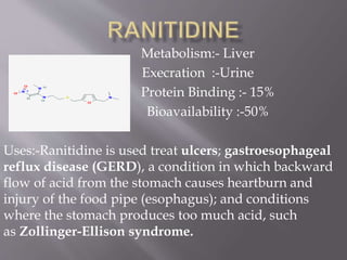 Metabolism:- Liver
Execration :-Urine
Protein Binding :- 15%
Bioavailability :-50%
Uses:-Ranitidine is used treat ulcers; gastroesophageal
reflux disease (GERD), a condition in which backward
flow of acid from the stomach causes heartburn and
injury of the food pipe (esophagus); and conditions
where the stomach produces too much acid, such
as Zollinger-Ellison syndrome.
 
