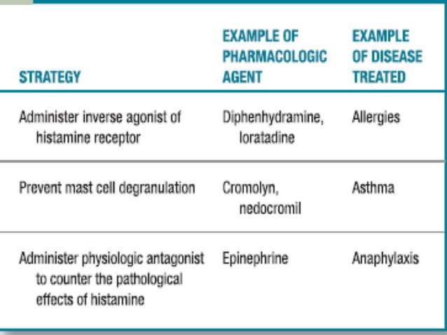 Anti Histamine.pptx