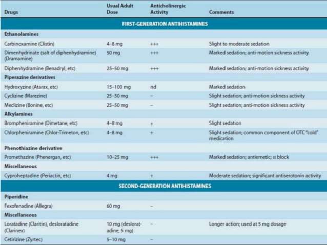 Anti Histamine.pptx