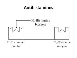 Antihistamines
 