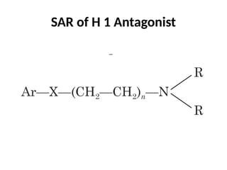 SAR of H 1 Antagonist
 