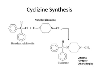 Cyclizine Synthesis
N-methyl piperazine
Urticaria
Hay fever
Other allergies
 