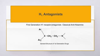11
H1 Antagonists
First Generation H1 receptorantagonists Classical Anti-Histamine
General Structure of 1st Generation Drugs
 