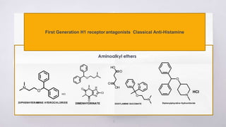 12
First Generation H1 receptor antagonists Classical Anti-Histamine
Aminoalkyl ethers ethers
 