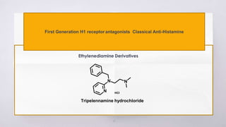 14
First Generation H1 receptor antagonists Classical Anti-Histamine
Ethylenediamine Derivatives
Tripelennamine hydrochloride
 