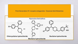 15
First Generation H1 receptor antagonists Classical Anti-Histamine
Piperazine Derivatives
Chlorcyclizine hydrochloride
Meclizine hydrochloride
Buclizine hydrochloride
 