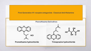 16
First Generation H1 receptor antagonists Classical Anti-Histamine
Phenothiazine Derivatives
Promethazine hydrochloride Trimeprazine hydrochloride
 