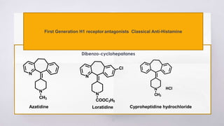17
First Generation H1 receptor antagonists Classical Anti-Histamine
Dibenzo-cyclohepatanes
Azatidine Cyproheptidine hydrochloride
Loratidine
 