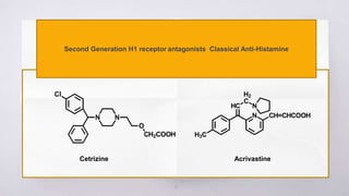 18
Second Generation H1 receptor antagonists Classical Anti-Histamine
Cetrizine Acrivastine
 