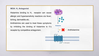 20
MOA: H1 Antagonist
Antihistamine
Histamine binding to H1 receptor can cause
allergic and hypersensitivity reactions s/a fever,
itching, dermatitits etc.
Antihistmine are used to treat these symptoms
by inhibiting the binding of histamine to it`s
receptor by competitive antagonism.
 
