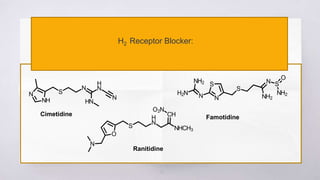 21
H2 Receptor Blocker:
Cimetidine Famotidine
Ranitidine
 