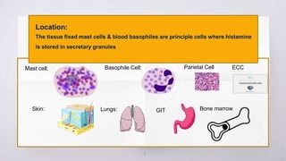 4
Location:
The tissue fixed mast cells & blood basophiles are principle cells where histamine
is stored in secretary granules
Skin: Lungs: GIT Bone marrow
Mast cell: Basophile Cell: Parietal Cell ECC
 