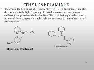 ETHYLENEDIAMINES
14
• These were the first group of clinically effective H1- antihistamines.They also
display a relatively high frequency of central nervous system depressant
(sedation) and gastrointestinal side effects. The anticholinergic and antiemetic
actions of these compounds is relatively low compared to most other classical
antihistamines.
Mepyramine (Pyrilamine)
 