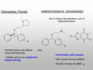 The 8-chloro-theophylline salt of
diphenydramine
Clemastine (Tavist) DIMENHYDRINATE (DRAMAMINE)
•Exhibits fewer side effects than
most antihistamines
• Widely used as an antiprurtic
(stops itching)
• Anti-emetic (anti nausea)
• Also causes strong sedation
• Readily crosses the BBB 19
O
N
Cl
O
Cl
NH
N
N
N
N
O
O
Cl
 