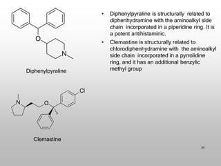 • Diphenylpyraline is structurally related to
diphenhydramine with the aminoalkyl side
chain incorporated in a piperidine ring. It is
a potent antihistaminic.
• Clemastine is structurally related to
chlorodiphenhydramine with the aminoalkyl
side chain incorporated in a pyrrolidine
ring, and it has an additional benzylic
methyl group
Diphenylpyraline
20
Clemastine
 