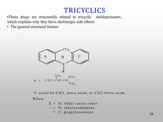 R
A
(Y)n
B
X
C
Y could be C H2 , hetro atom, or CH2-hetro atom
W h e n
X = O; Alkyl amino ether
= N; ethylenediamine
= C; propyleneamine
TRICYCLICS
•These drugs are structurally related to tricyclic antidepressants,
which explains why they have cholinergic side effects
• The general structural feature
R =
C H 3
- C H 3 - C H N
C H 3
C H 3
24
 