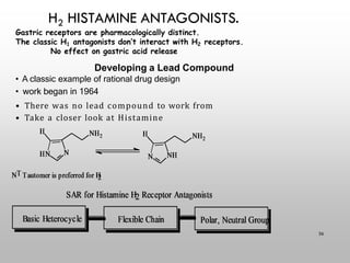 Gastric receptors are pharmacologically distinct.
The classic H1 antagonists don’t interact with H2 receptors.
No effect on gastric acid release
Developing a Lead Compound
• A classic example of rational drug design
• work began in 1964
• There was no lead compound to work from
• Take a closer look at Histamine
H2 HISTAMINE ANTAGONISTS.
36
 