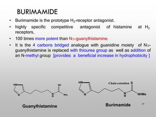 BURIMAMIDE
37
• Burimamide is the prototype H2-receptor antagonist.
• highly specific competitive antagonist of histamine at H2
receptors,
• 100 times more potent than Nα-guanylhistamine.
• It is the 4 carbons bridged analogue with guanidine moiety of Nα-
guanylhistamine is replaced with thiourea group as well as addition of
an N-methyl group [provides a beneficial increase in hydrophobicity ]
Burimamide
HN
N N
H
NHMe
Chain extention S
HN
N N
H
NH2
NH
Guanylhistamine
 