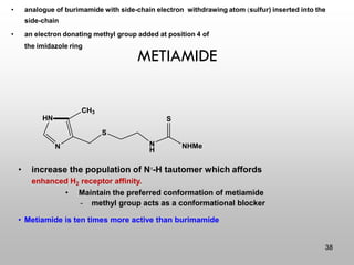 METIAMIDE
• analogue of burimamide with side-chain electron withdrawing atom (sulfur) inserted into the
side-chain
• an electron donating methyl group added at position 4 of
the imidazole ring
• increase the population of N-H tautomer which affords
enhanced H2 receptor affinity.
• Maintain the preferred conformation of metiamide
– methyl group acts as a conformational blocker
• Metiamide is ten times more active than burimamide
HN
N
S
N
H
NHMe
S
CH3
38
 
