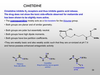 S
N NHMe
H
Thiourea
Toxic side effects
NH
N NHMe
H
Guanidine
Drop in activity but no agonist
activity!
H
N NHMe
N
CN
Cyanoguanidine
group
Cimetidine inhibits H2 receptors and thus inhibits gastric acid release.
The drug does not show the toxic side-effects observed for metiamide and
has been shown to be slightly more active.
• The cyanoguanidine moiety acts as a bio-isostere for the thiourea group.
• Both groups are planar and of similar geometry.
• Both groups are polar but essentially neutral.
• Both groups have high dipole moments.
• Both groups have low partition coefficients.
•They are weakly basic and also weakly acidic such that they are un-ionized at pH 7.4
and hence possess enhanced antagonistic activity
CIMETIDINE
HN
N
S
N
H
NHMe
N
CH3 CN
39
 