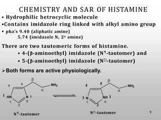 CHEMISTRY AND SAR OF HISTAMINE

NH2
N 3

1 HN

NH2
NH 1

2
3 N
4 5

• Hydrophilic hetrocyclic molecule
•Contains imidazole ring linked with alkyl amino group
• pka’s 9.40 (aliphatic amine)
5.74 (imidazole N, 2o amine)
There are two tautomeric forms of histamine.
• 4-(β-aminoethyl) imidazole (Nτ-tautomer) and
• 5-(β-aminoethyl) imidazole (N-tautomer)
➢Both forms are active physiologically.



9
Nτ-tautomer N-tautomer
 