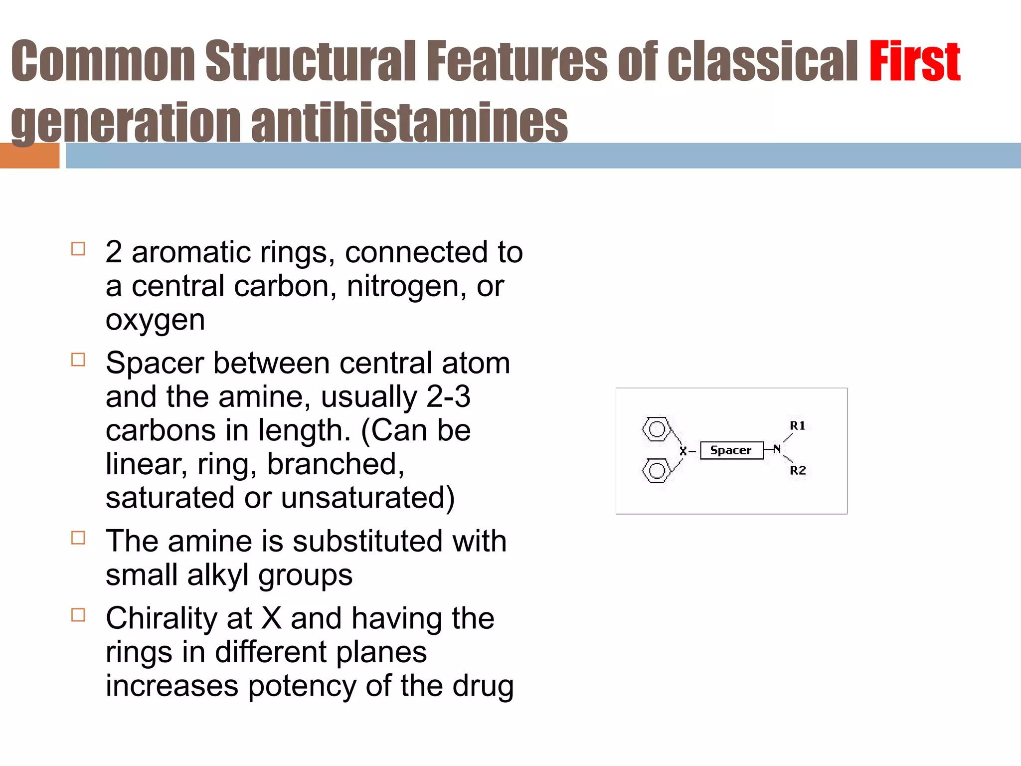 Antihistamine presentation | PPT