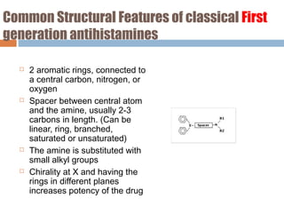 Common Structural Features of classical First
generation antihistamines
 2 aromatic rings, connected to
a central carbon, nitrogen, or
oxygen
 Spacer between central atom
and the amine, usually 2-3
carbons in length. (Can be
linear, ring, branched,
saturated or unsaturated)
 The amine is substituted with
small alkyl groups
 Chirality at X and having the
rings in different planes
increases potency of the drug
 