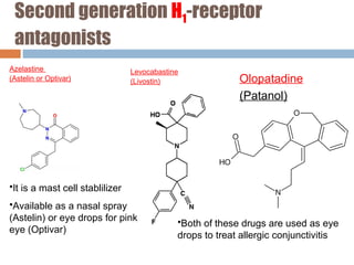 Second generation H1-receptor
antagonists
Azelastine
(Astelin or Optivar)
Levocabastine
(Livostin)
•It is a mast cell stablilizer
•Available as a nasal spray
(Astelin) or eye drops for pink
eye (Optivar)
•Both of these drugs are used as eye
drops to treat allergic conjunctivitis
Olopatadine
(Patanol)
 