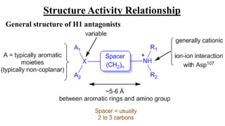 Structure Activity Relationship
General structure of H1 antagonists
10
 