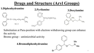 Drugs and Structure (Aryl Groups)
1.Diphenhydramine 2.Pyrilamine 3.Doxylamine
4.Bromodiphenhydramine
Substitution at Para-position with electron withdrawing group can enhance
the activity
Bromo group – antimicrobial activity
12
 