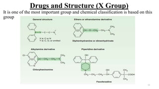 Drugs and Structure (X Group)
It is one of the most important group and chemical classification is based on this
group
13
 