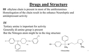 III ethylene chain is present in most of the antihistamines
Homologation of the chain result in the enhance Neuroleptic and
antidepressant activity
IV
Tertiary amine is important for activity
Generally di-amine group is present
But the Nitrogen atom might be in the ring structure
Drugs and Structure
14
 