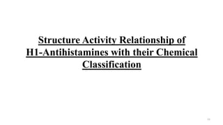 Structure Activity Relationship of
H1-Antihistamines with their Chemical
Classification
15
 