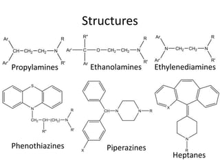 Structures
Propylamines EthylenediaminesEthanolamines
Piperazines
Heptanes
Phenothiazines
 