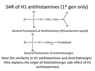 SAR of H1 antihistamines (1st gen only)
General framework of Anticholinergics
C X (CH2) N substituent
R1
R3
R2
n
Note the similarity in H1 antihistamines and Anticholinergics
(this explains the origin of Anticholinergic side effect of H1
antihistamines)
General framework of AntiHistamine (Ethanolamine based)
 