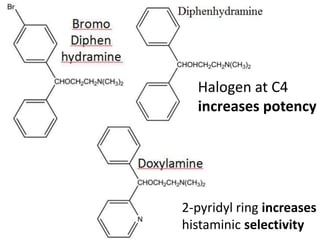 Halogen at C4
increases potency
2-pyridyl ring increases
histaminic selectivity
 