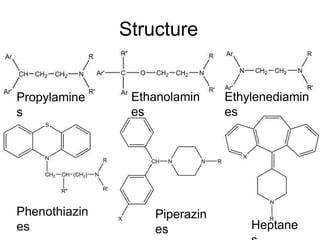 Structure
s
Propylamine
s
Ethylenediamin
es
Ethanolamin
es
Piperazin
es Heptane
Phenothiazin
es
 