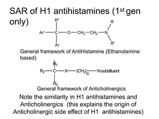 SAR of H1 antihistamines (1st gen
only)
Nsubstituent
R2 C X (CH2)
n
R3
General framework of Anticholinergics
Note the similarity in H1 antihistamines and
Anticholinergics (this explains the origin of
Anticholinergic side effect of H1 antihistamines)
General framework of AntiHistamine (Ethanolamine
based)
R1
 