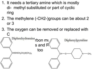 1. It needs a tertiary amine which is mostly
di- methyl substituted or part of cyclic
ring
2. The methylene (-CH2-)groups can be about 2
or 3
3. The oxygen can be removed or replaced with
C
4. The terminal carbon must have two
aromatic groups and R group is mostly H
but can be CH3 too
 