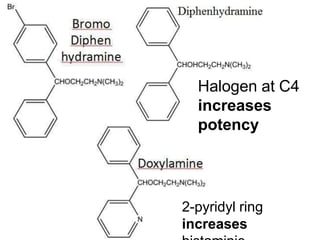 Halogen at C4
increases
potency
2-pyridyl ring
increases
 