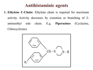 Antihistaminic agents
1. Ethylene C-Chain: Ethylene chain is required for maximum
activity. Activity decreases by extention or branching of 2-
aminoethyl side chain. E.g. Piperazines (Cyclazine,
Chlorcyclizine)
 