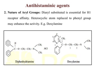 Antihistaminic agents
2. Nature of Aryl Groups: Diaryl substituted is essemtial for H1
receptor affinity. Heterocyclic atom replaced to phenyl group
may enhance the activity. E.g. Doxylamine
 