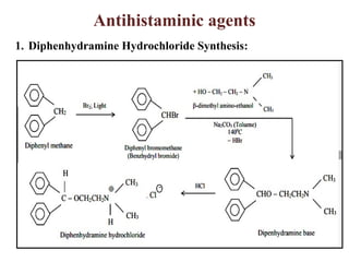 Antihistaminic agents
1. Diphenhydramine Hydrochloride Synthesis:
 