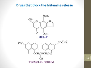 15
Drugs that block the histamine release
 