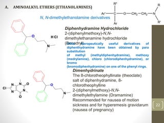 22
A. AMINOALKYL ETHERS (ETHANOLAMINES)
Diphenhydramine Hydrochloride
2-(diphenylmethoxy)-N,N-
dimethylethanamine hydrochloride
(Benadryl)
Dimenhydrinate
The 8-chlorotheophyllinate (theoclate)
salt of diphenhydramine, 8-
chlorotheophylline
2-(diphenylmethoxy)-N,N-
dimethylethylamine (Dramamine)
Recommended for nausea of motion
sickness and for hyperemesis gravidarum
(nausea of pregnancy)
Other therapeutically useful derivatives of
diphenthydramine have been obtained by para
substitution
of methyl (methyldiphenhydramine), methoxy
(medrylamine), chloro (chlorodiphenhydramine), or
bromo
(bromodiphenhydramine) on one of the phenyl rings.
N, N-dimethylethanolamine derivatives
 