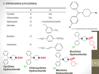 26
26
26
C. PIPERAZINES (CYCLIZINES)
Cyclizine
Hydrochloride
Chlorcyclizine
Hydrochloride Meclizine
Hydrochloride
Buclizine
Hydrochloride
 