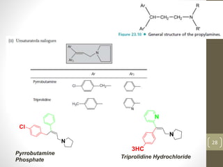 28
Pyrrobutamine
Phosphate
Triprolidine Hydrochloride
 