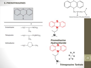 29
E. PHENOTHIAZINES
Promethazine
Hydrochloride
Trimeprazine Tartrate
 