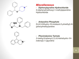 31
Miscellaneous
- Diphenylpyraline Hydrochloride
4-(diphenylmethoxy)-1-methylpiperidine
Hydrochloride
- Antazoline Phosphate
N-(4,5-Dihydro-1H-imidazol-2-ylmethyl)-N-
(phenylmethyl)aniline
- Phenindamine Tartrate
2-methyl-9-phenyl-2,3,4,9-tetrahydro-1H-
indeno[2,1-c]pyridine
 